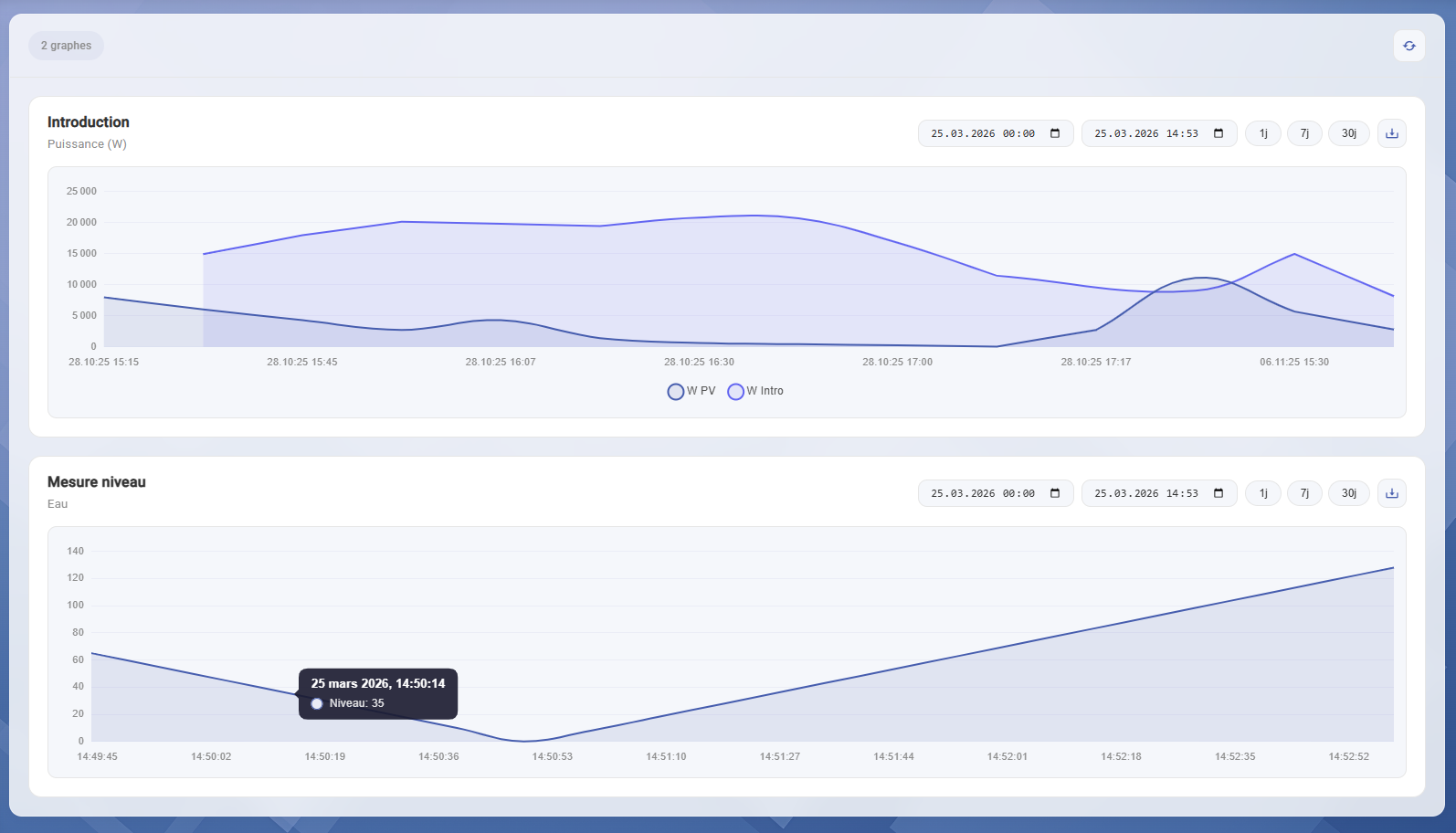 Statistiques énergie